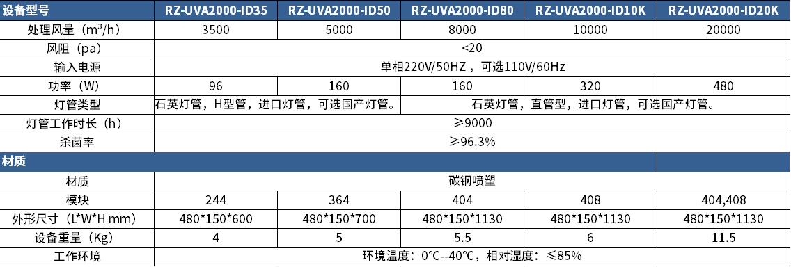 紫外线空气净化设备参数,瑞朗紫外线