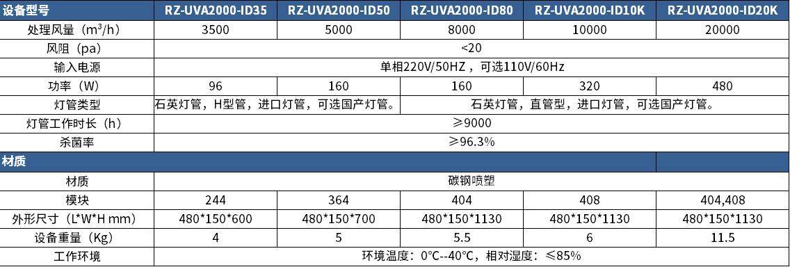 紫外线空气净化设备参数，瑞朗紫外线