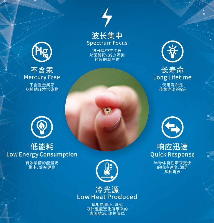 瑞朗UVC LED 优势